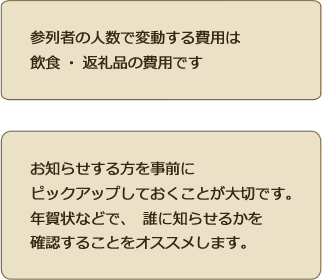 参列者の人数で変動する費用は飲食・返礼品の費用です